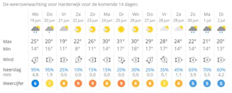 weer lichtervelde 14 dagen|Het weerbericht voor Lichtervelde